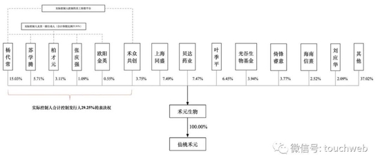 禾元生物冲刺科创板:拟募资35亿 贝达药业与光谷生物基金是股东